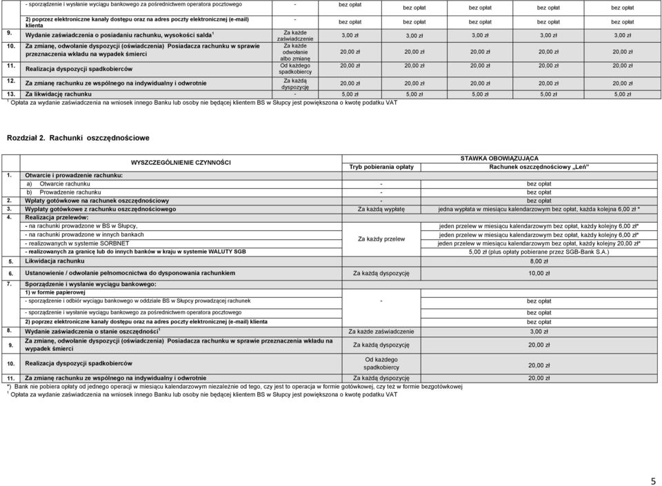 Realizacja dyspozycji spadkobierców - Za każde zaświadczenie Za każde odwołanie albo zmianę Od każdego spadkobiercy 3,00 zł 3,00 zł 3,00 zł 3,00 zł 3,00 zł 20,00 zł 20,00 zł 20,00 zł 20,00 zł 20,00