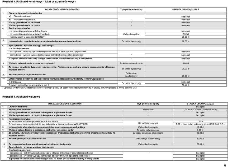 Realizacja przelewów: - na rachunki prowadzone w BS w Słupcy, - na rachunki prowadzone w innych bankach Za każdy przelew 2,50 zł - realizowanych w systemie SORBNET 20,00 zł 5.