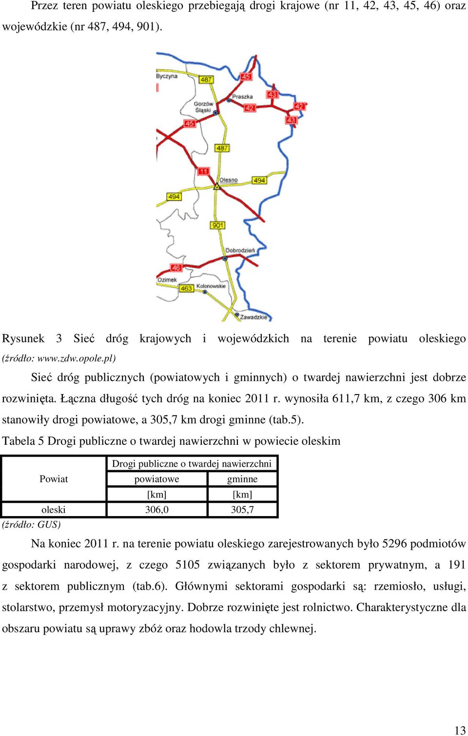 Łączna długość tych dróg na koniec 2011 r. wynosiła 611,7 km, z czego 306 km stanowiły drogi powiatowe, a 305,7 km drogi gminne (tab.5).
