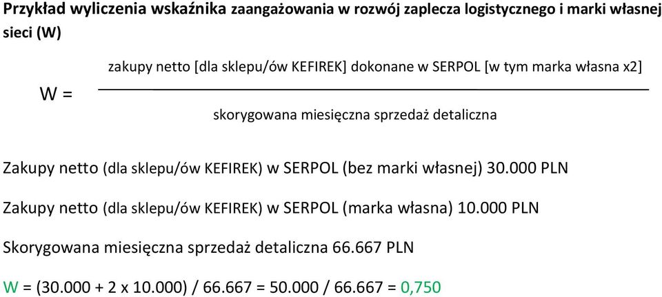 (dla sklepu/ów KEFIREK) w SERPOL (bez marki własnej) 30.