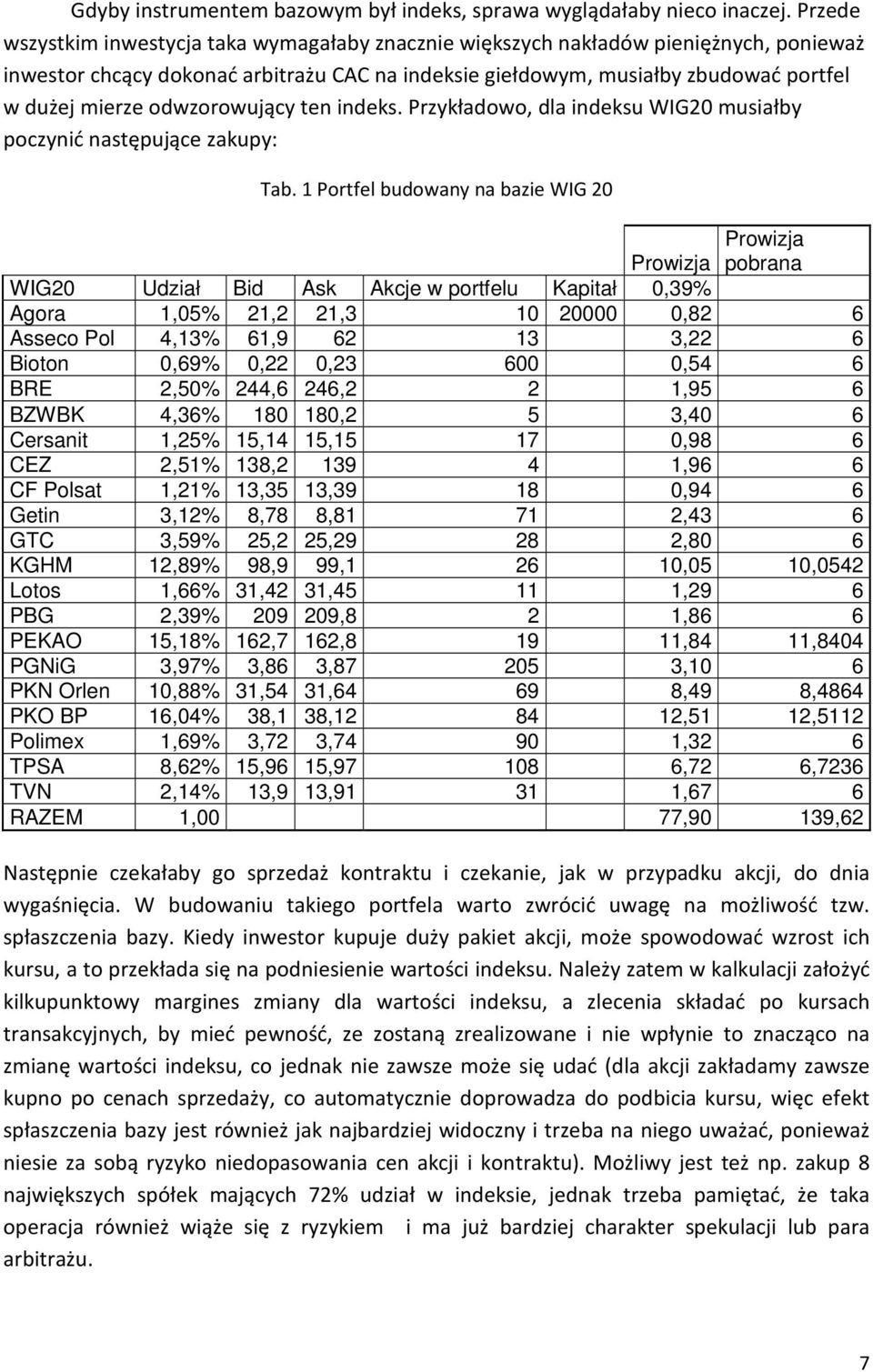 odwzorowujący ten indeks. Przykładowo, dla indeksu WIG20 musiałby poczynić następujące zakupy: Tab.