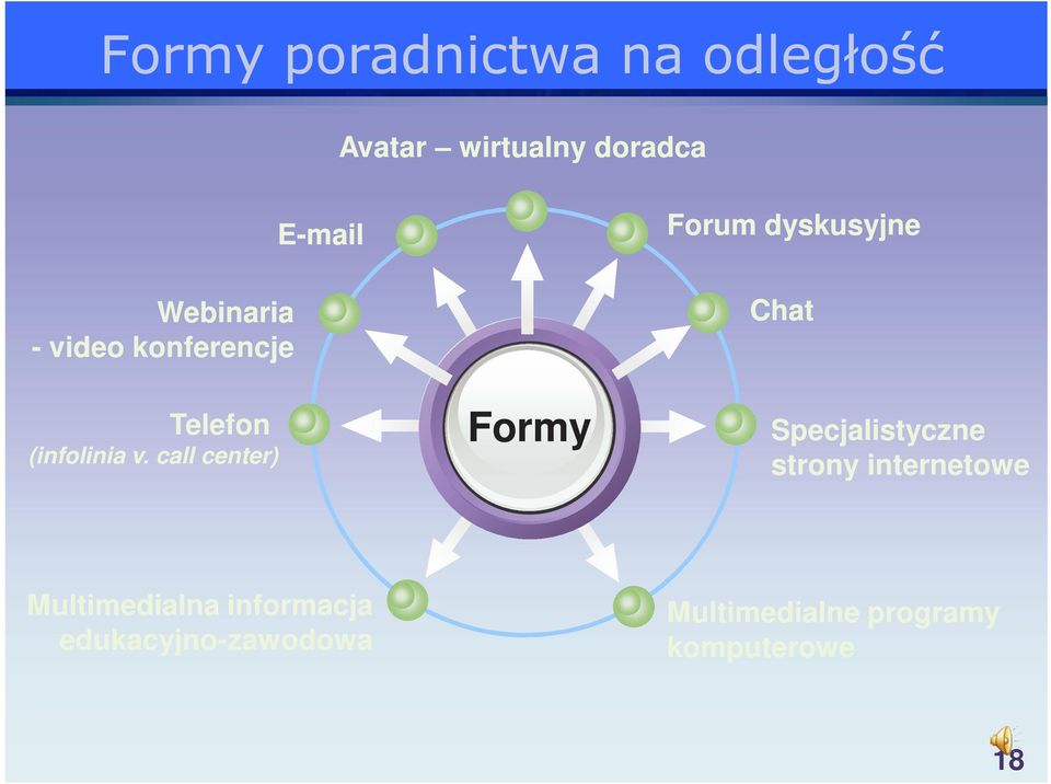 call center) Formy Chat Specjalistyczne strony internetowe