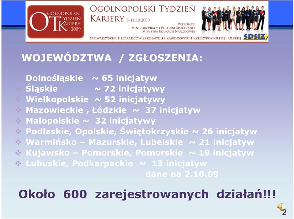 Świętokrzyskie ~ 26 inicjatyw Warmińsko Mazurskie, Lubelskie ~ 21 inicjatyw Kujawsko Pomorskie,