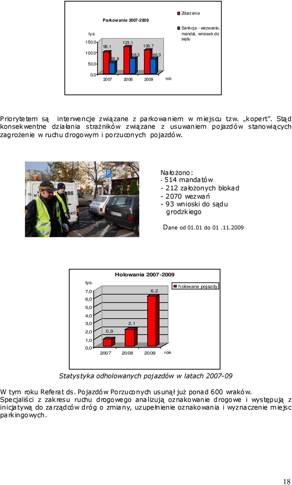 NałoŜono: - 514 mandatów - 212 załoŝonych blokad - 2070 wezwań - 93 wnioski do sądu grodzkiego Dane od 01.01 do 01.11.2009 tys.