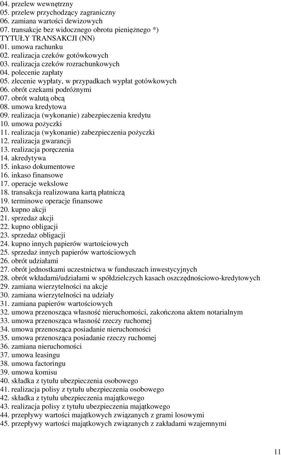 umowa kredytowa 09. realizacja (wykonanie) zabezpieczenia kredytu 10. umowa pożyczki 11. realizacja (wykonanie) zabezpieczenia pożyczki 12. realizacja gwarancji 13. realizacja poręczenia 14.