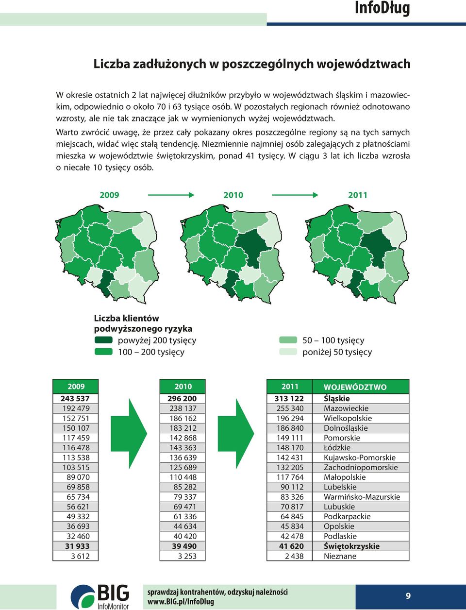 Warto zwrócić uwagę, że przez cały pokazany okres poszczególne regiony są na tych samych miejscach, widać więc stałą tendencję.