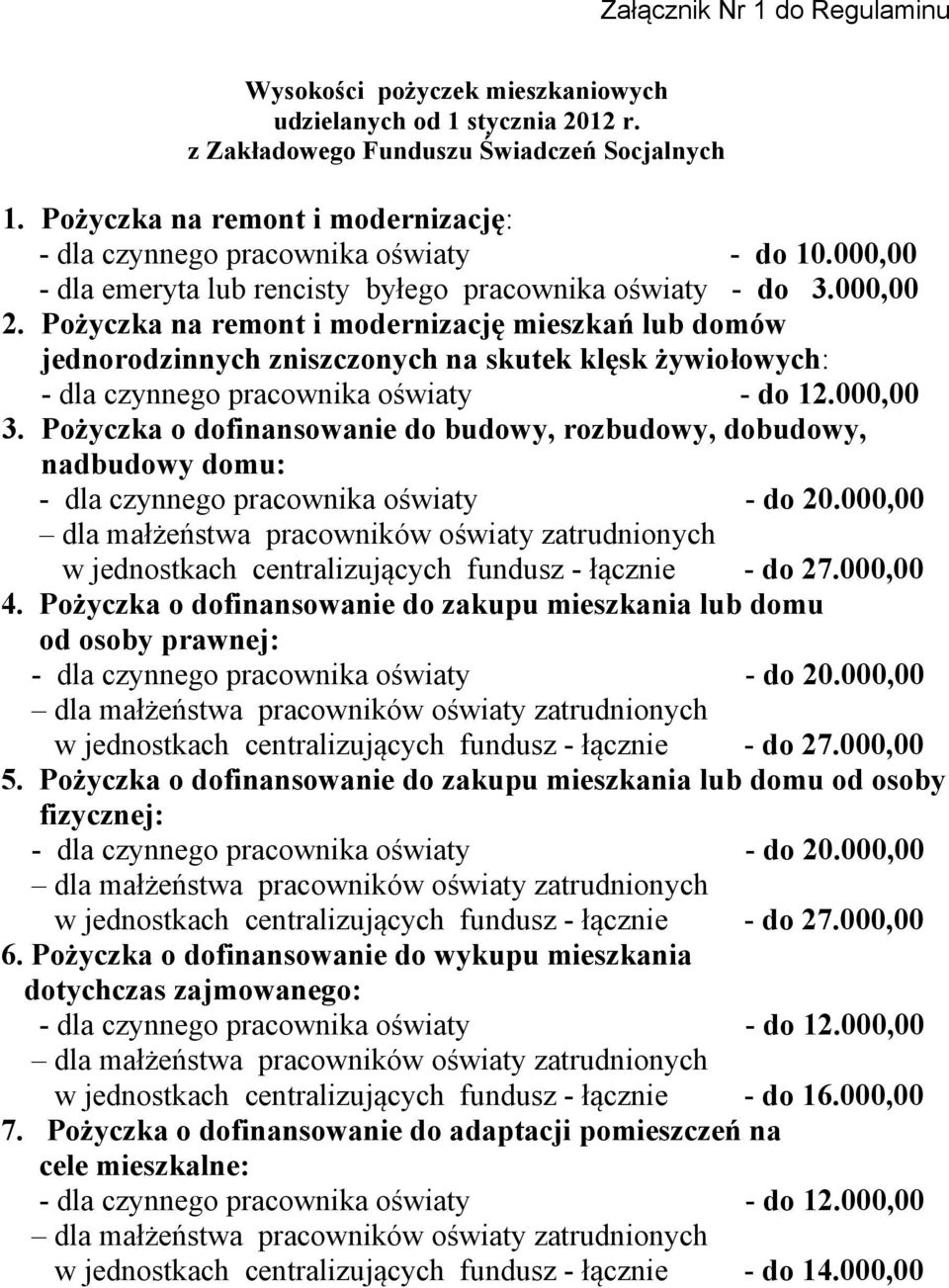 Pożyczka na remont i modernizację mieszkań lub domów jednorodzinnych zniszczonych na skutek klęsk żywiołowych: - dla czynnego pracownika oświaty - do 12.000,00 3.