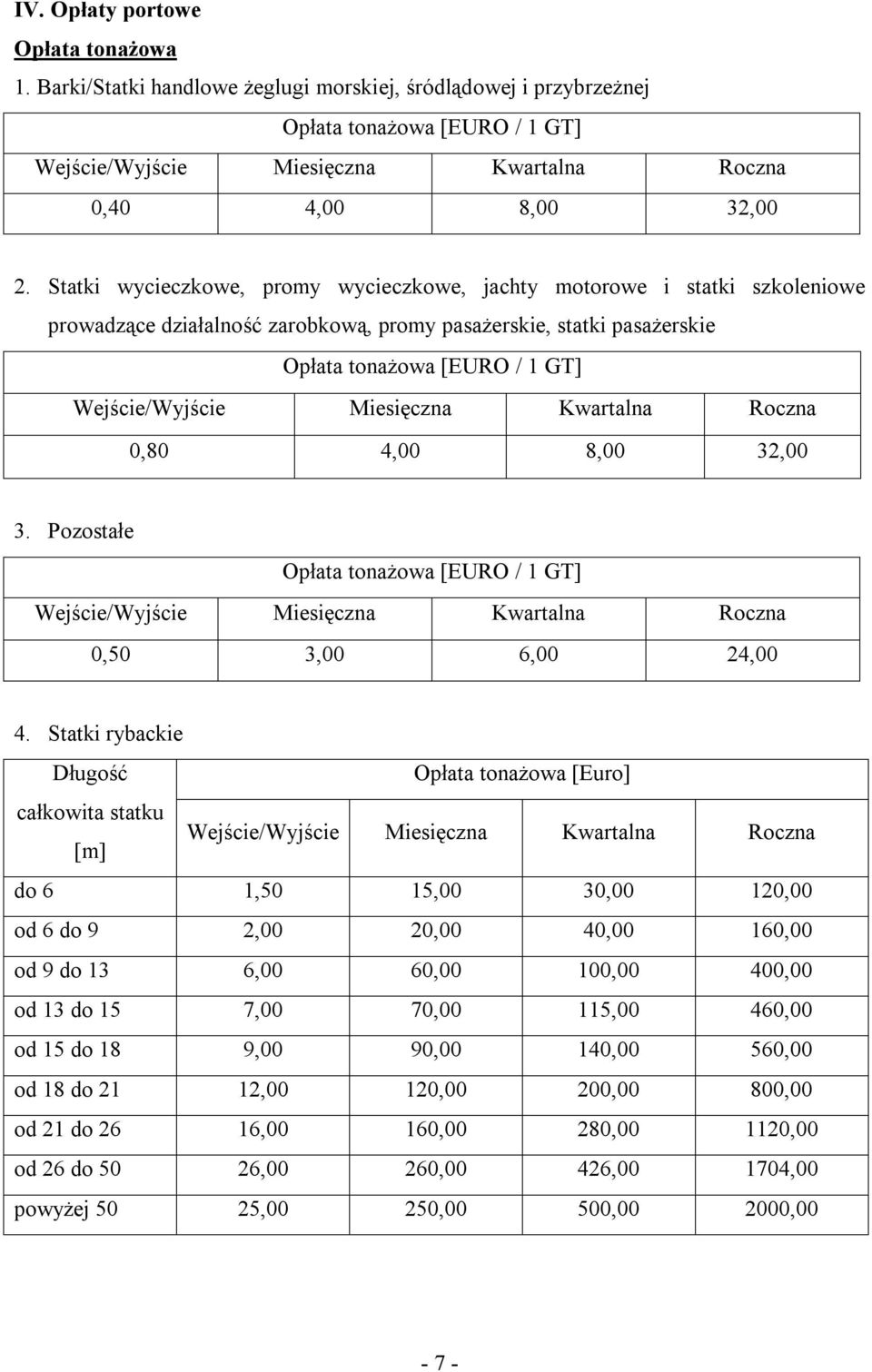 Statki wycieczkowe, promy wycieczkowe, jachty motorowe i statki szkoleniowe prowadzące działalność zarobkową, promy pasażerskie, statki pasażerskie Opłata tonażowa [EURO / 1 GT] Wejście/Wyjście