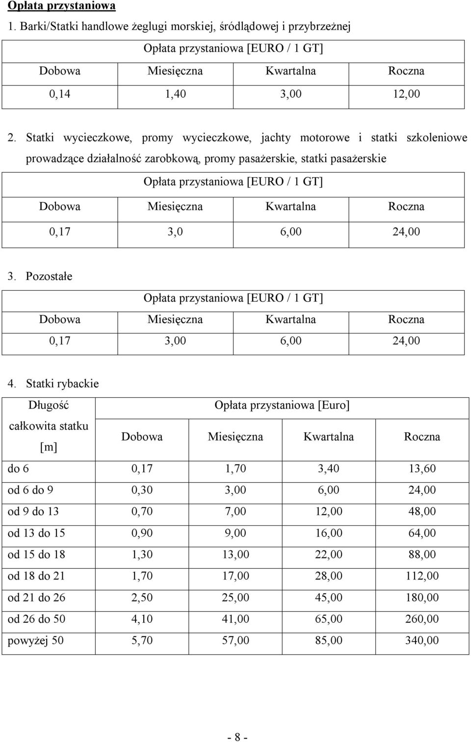 Kwartalna Roczna 0,17 3,0 6,00 24,00 3. Pozostałe Opłata przystaniowa [EURO / 1 GT] Dobowa Miesięczna Kwartalna Roczna 0,17 3,00 6,00 24,00 4.