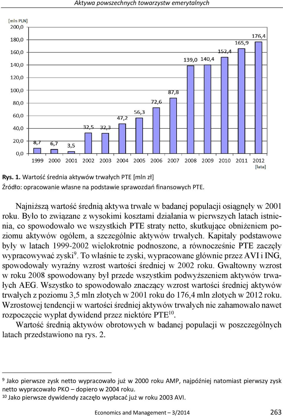 trwałych. Kapitały podstawowe były w latach 1999-2002 wielokrotnie podnoszone, a równocześnie PTE zaczęły wypracowywać zyski 9.