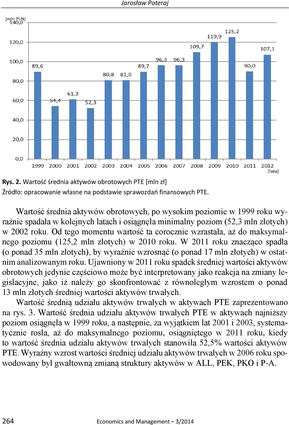 w 2002 roku. Od tego momentu wartość ta corocznie wzrastała, aż do maksymalnego poziomu (125,2 mln złotych) w 2010 roku.