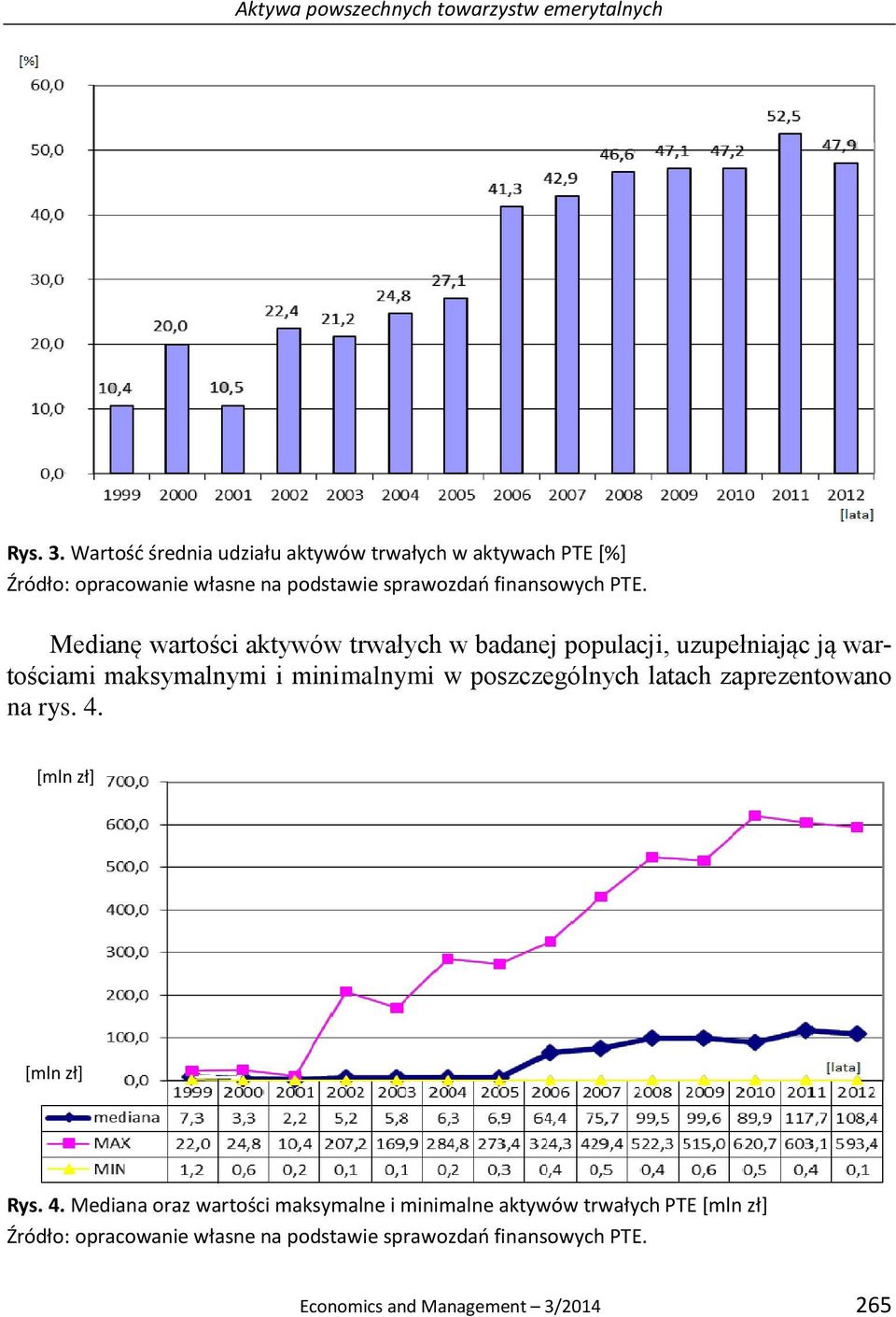 badanej populacji, uzupełniając ją wartościami maksymalnymi i minimalnymi w poszczególnych latach