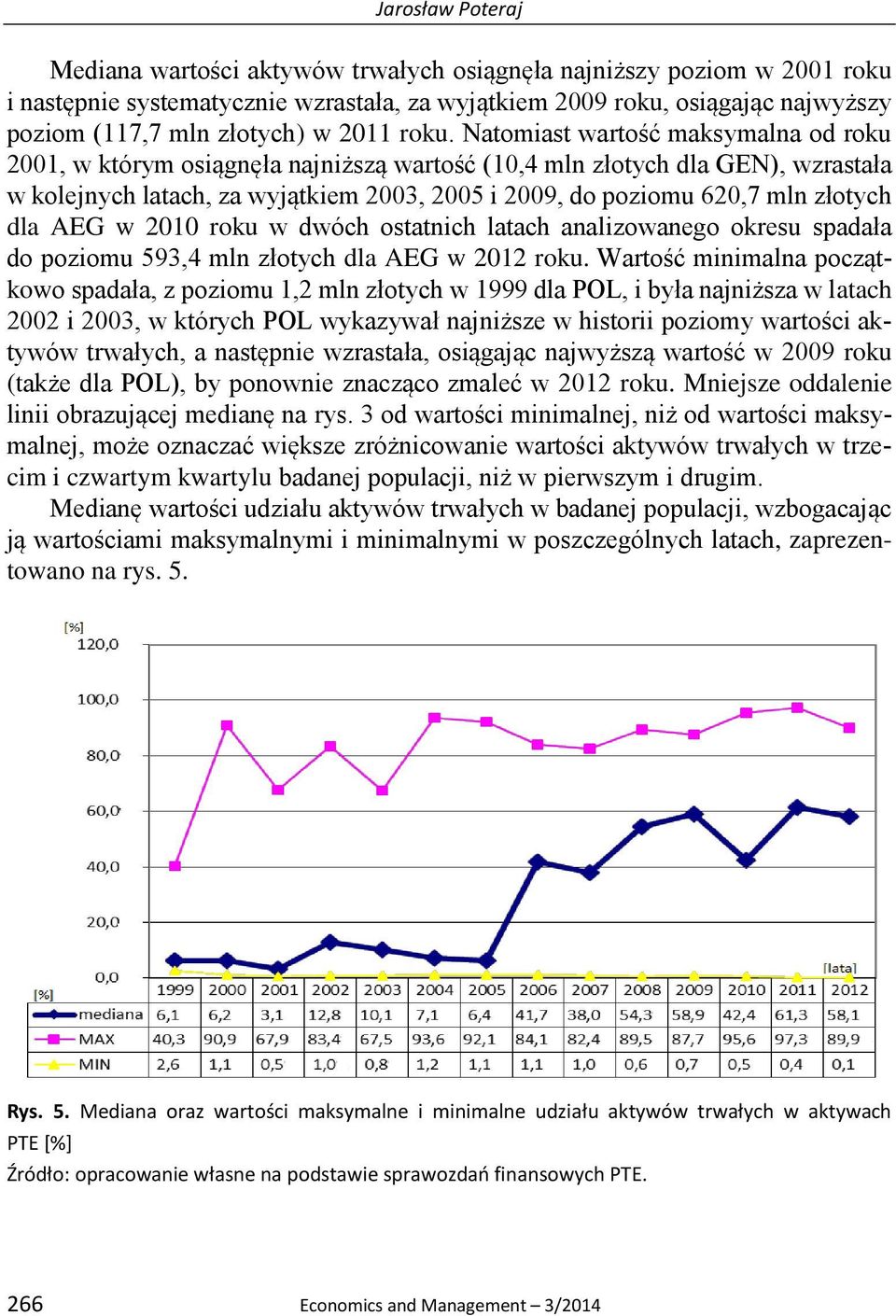 Natomiast wartość maksymalna od roku 2001, w którym osiągnęła najniższą wartość (10,4 mln złotych dla GEN), wzrastała w kolejnych latach, za wyjątkiem 2003, 2005 i 2009, do poziomu 620,7 mln złotych