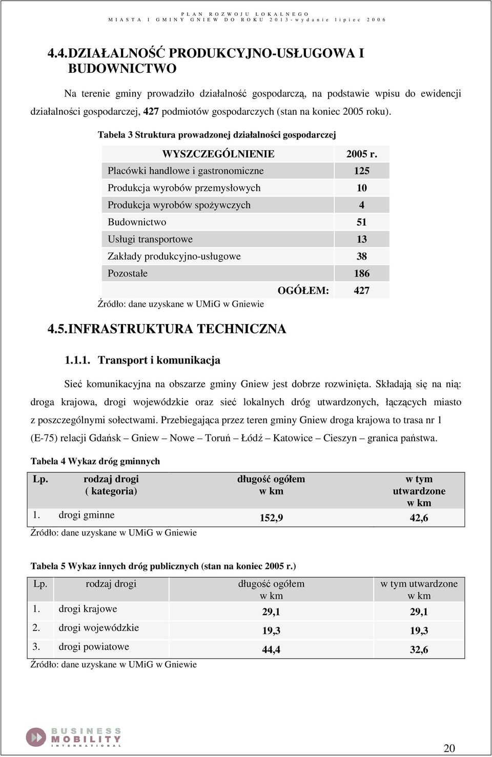 koniec 2005 roku). Tabela 3 Struktura prowadzonej działalności gospodarczej WYSZCZEGÓLNIENIE 2005 r.