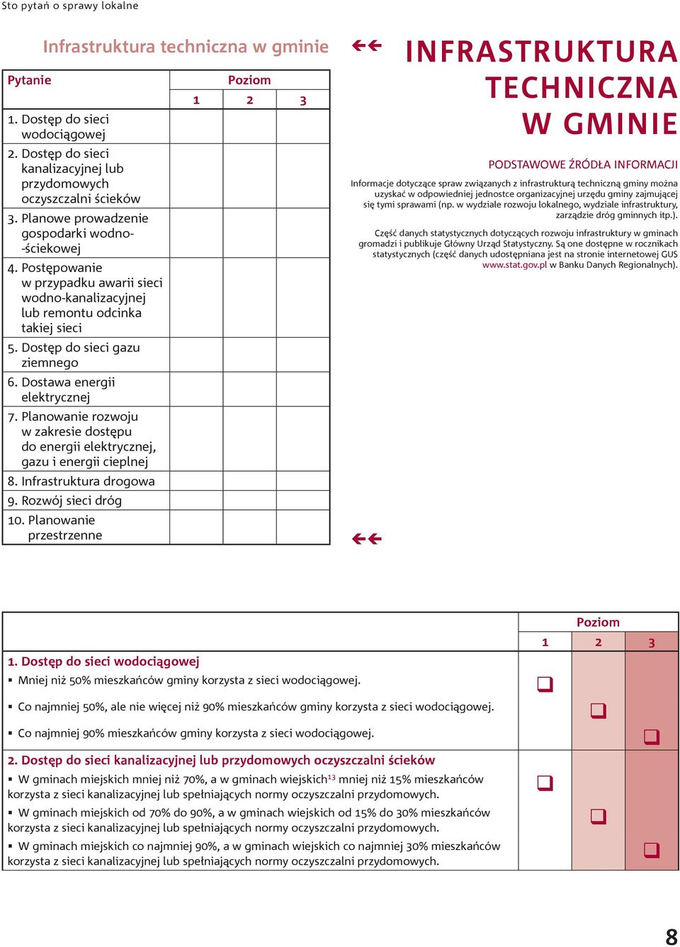 Planowanie rozwoju w zakresie dostępu do energii elektrycznej, gazu i energii cieplnej 8. infrastruktura drogowa 9. Rozwój sieci dróg 10.