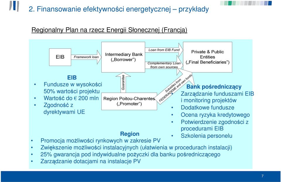 EIB i monitoring projektów Dodatkowe fundusze Ocena ryzyka kredytowego Potwierdzenie zgodności z procedurami EIB Szkolenia personelu Zwiększenie możliwości