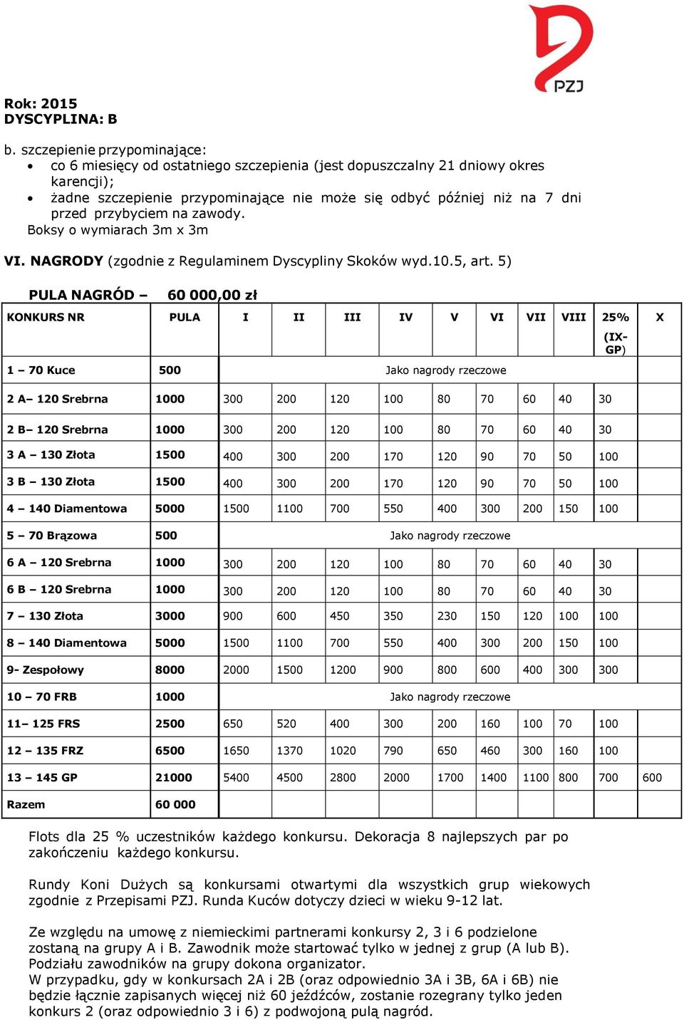 5) PULA NAGRÓD 60 000,00 zł KONKURS NR PULA I II III IV V VI VII VIII 25% 1 70 Kuce 500 Jako nagrody rzeczowe (IX- GP) X 2 A 120 Srebrna 1000 300 200 120 100 80 70 60 40 30 2 B 120 Srebrna 1000 300