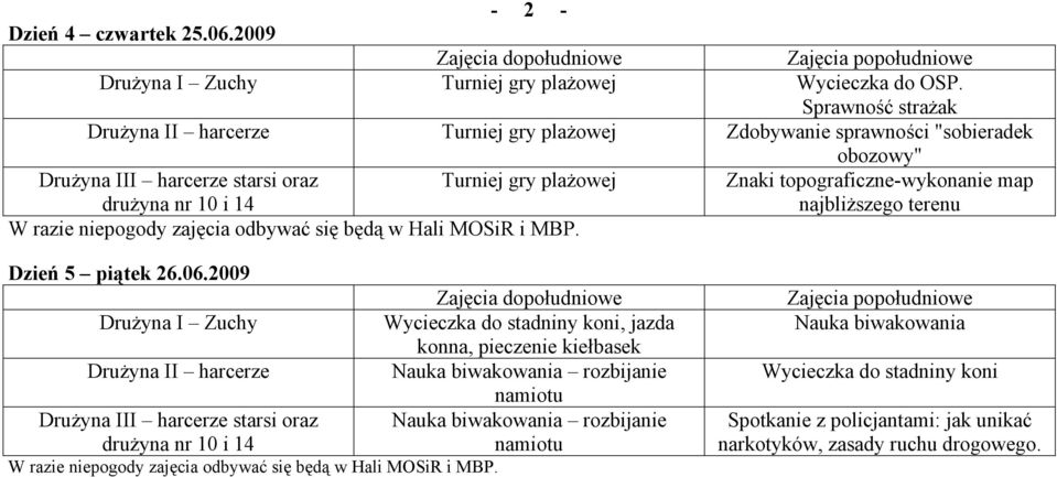 Znaki topograficzne-wykonanie map najbliższego terenu Dzień 5 piątek 26.06.