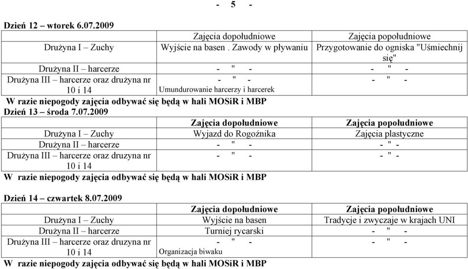 harcerzy i harcerek Dzień 13 środa 7.07.