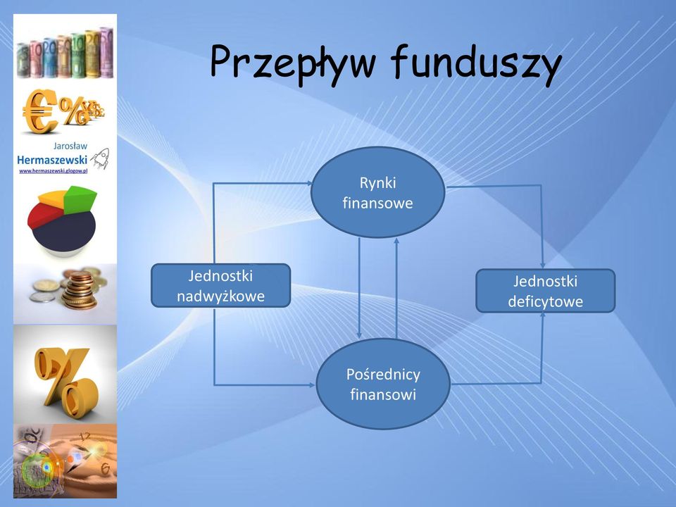 nadwyżkowe Jednostki