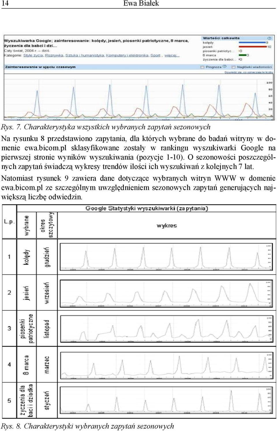 pl sklasyfikowane zostały w rankingu wyszukiwarki Google na pierwszej stronie wyników wyszukiwania (pozycje 1-10). 10).