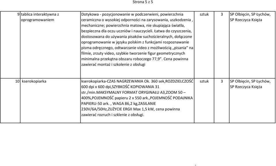 Łatwa do czyszczenia, dostosowana do używania pisaków suchościeralnych, dołączone oprogramowanie w języku polskim z funkcjami rozpoznawanie pisma odręcznego, odtwarzanie video z możliwością pisania