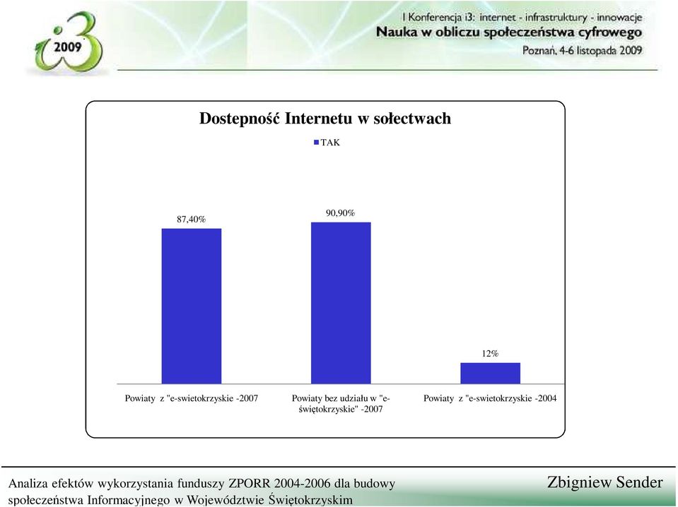 "e-swietokrzyskie -2007 Powiaty bez