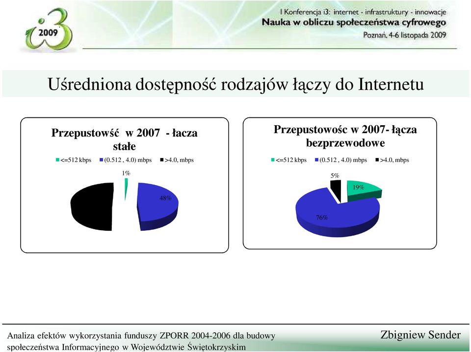 0) mbps >4.