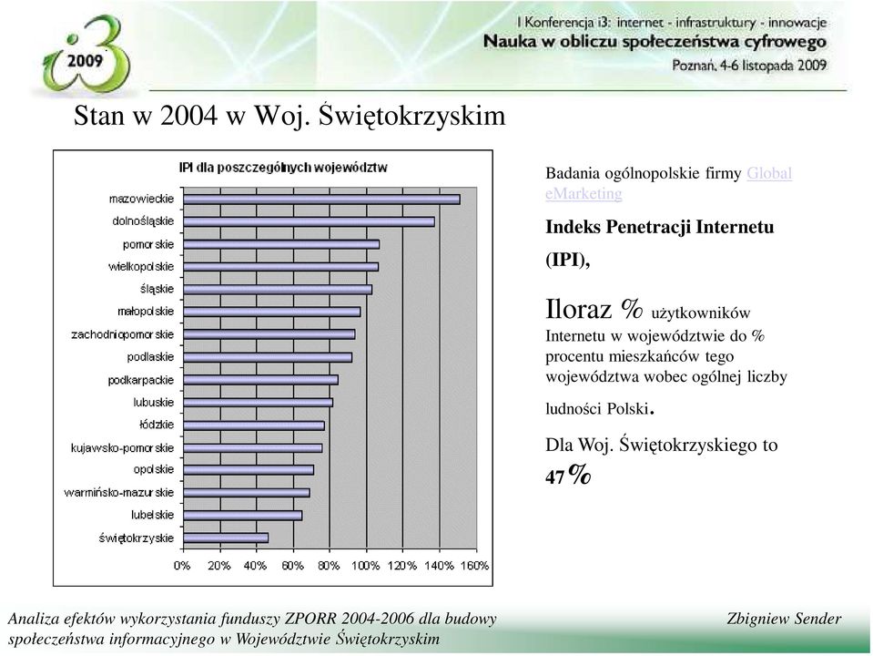 Internetu (IPI), Iloraz % uŝytkowników Internetu w województwie do % procentu