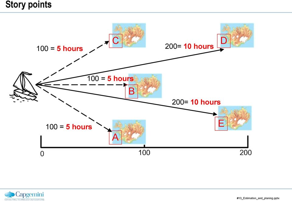 D 100 = 5 hours B 200=