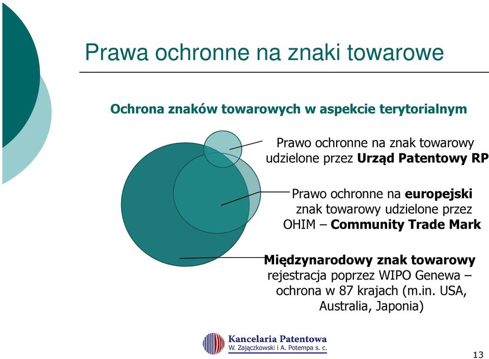 europejski znak towarowy udzielone przez OHIM Community Trade Mark Międzynarodowy znak