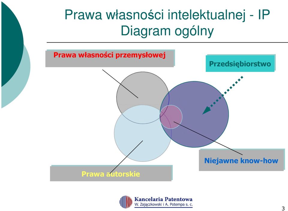 własności przemysłowej
