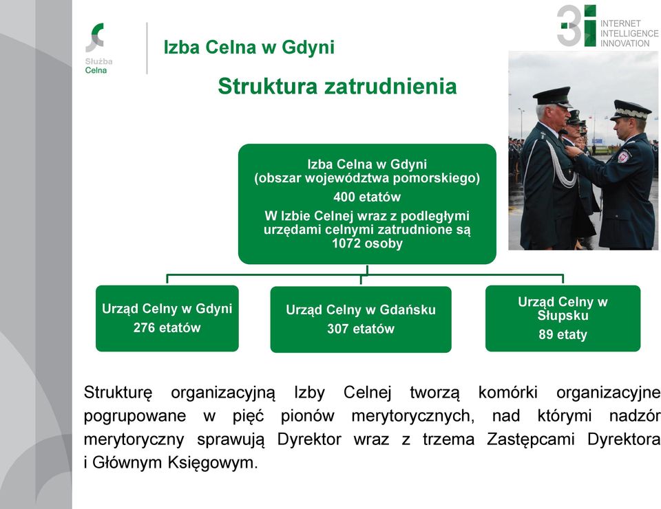 Urząd Celny w Słupsku 89 etaty Strukturę organizacyjną Izby Celnej tworzą komórki organizacyjne pogrupowane w pięć