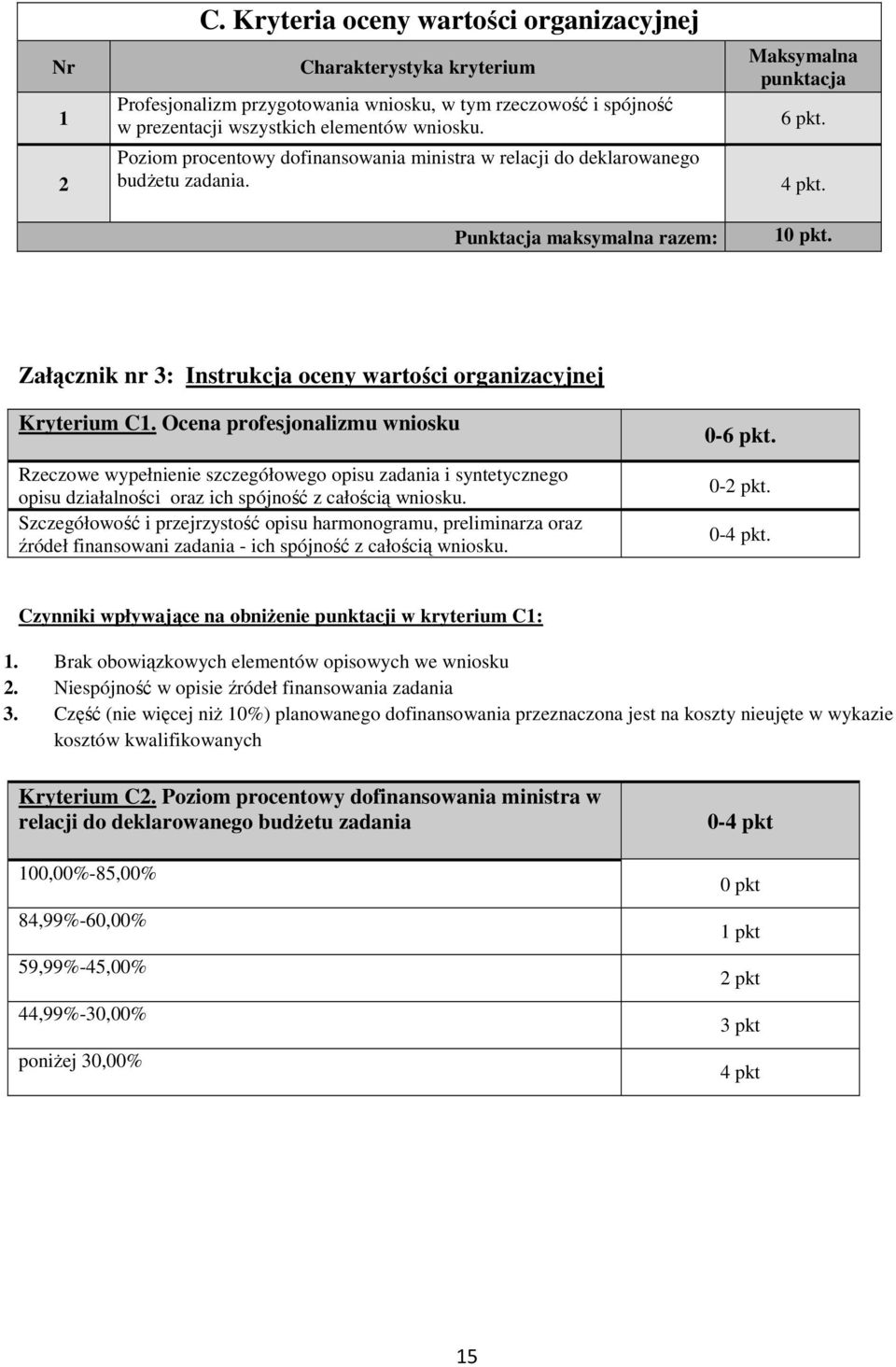 Załącznik nr 3: Instrukcja oceny wartości organizacyjnej Kryterium C1.