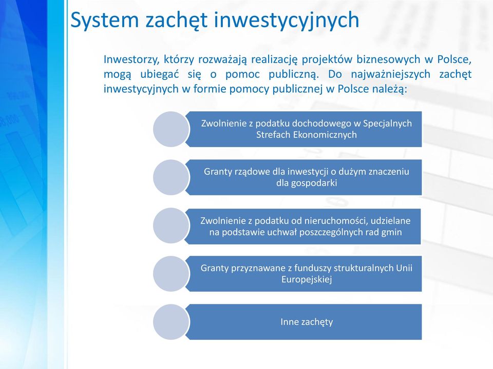 Do najważniejszych zachęt inwestycyjnych w formie pomocy publicznej w Polsce należą: Zwolnienie z podatku dochodowego w