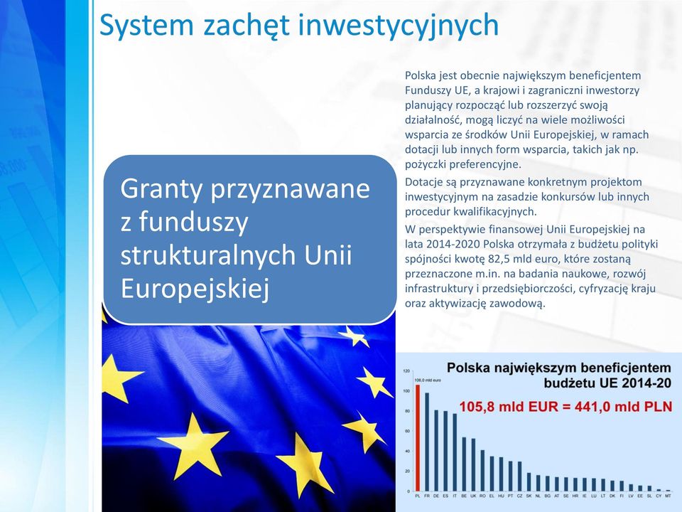 Dotacje są przyznawane konkretnym projektom inwestycyjnym na zasadzie konkursów lub innych procedur kwalifikacyjnych.