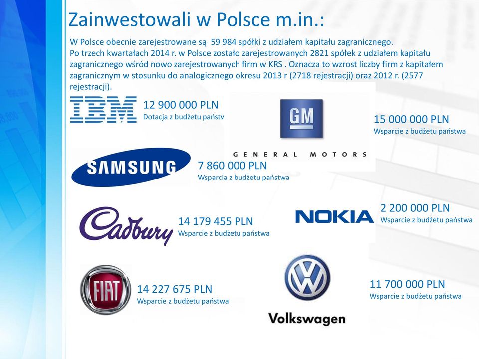Oznacza to wzrost liczby firm z kapitałem zagranicznym w stosunku do analogicznego okresu 2013 r (2718 rejestracji) oraz 2012 r. (2577 rejestracji).