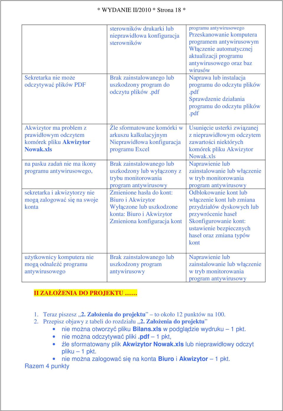 plików.pdf Sprawdzenie działania programu do odczytu plików.pdf Akwizytor ma problem z prawidłowym odczytem komórek pliku Akwizytor Nowak.