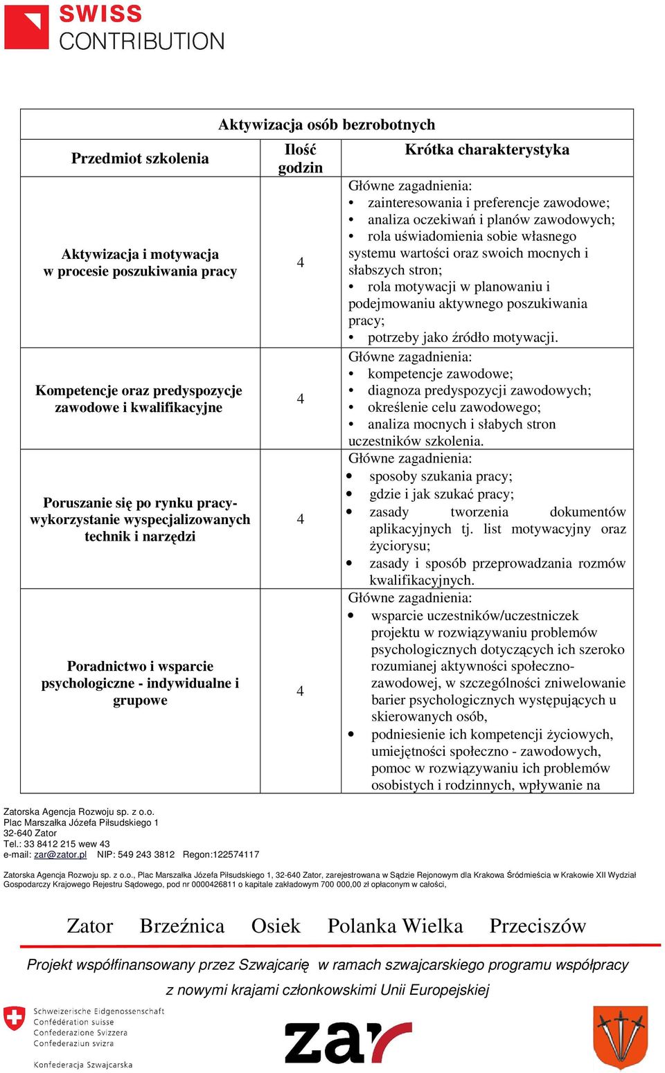 oczekiwań i planów zawodowych; rola uświadomienia sobie własnego systemu wartości oraz swoich mocnych i słabszych stron; rola motywacji w planowaniu i podejmowaniu aktywnego poszukiwania pracy;