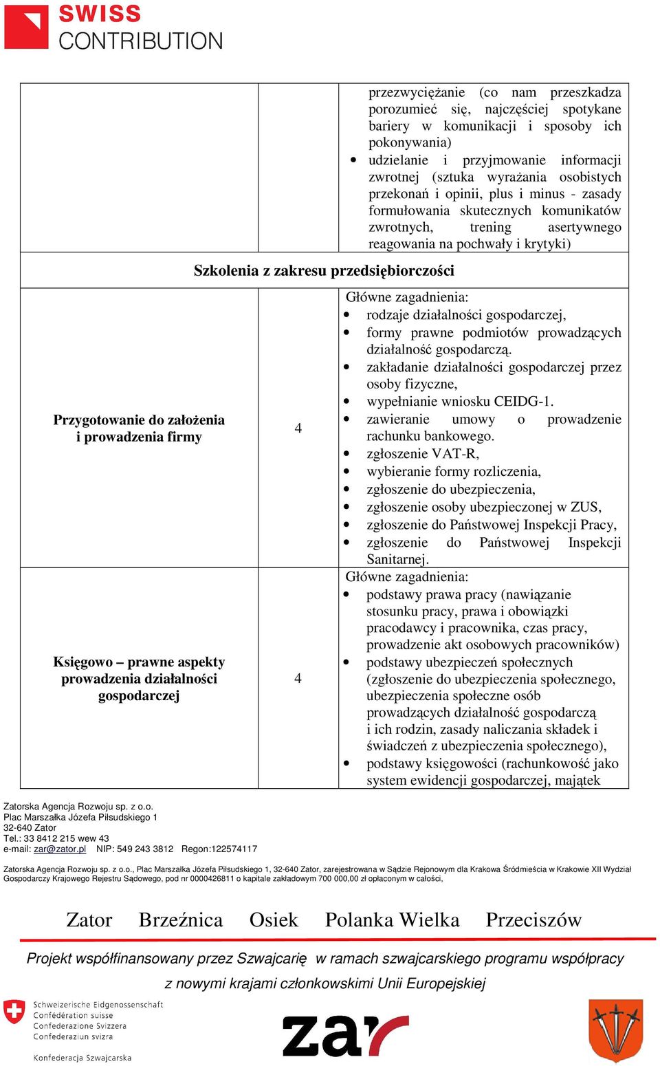 formułowania skutecznych komunikatów zwrotnych, trening asertywnego reagowania na pochwały i krytyki) rodzaje działalności gospodarczej, formy prawne podmiotów prowadzących działalność gospodarczą.