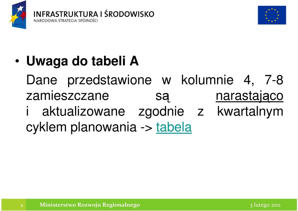 aktualizowane zgodnie z kwartalnym cyklem