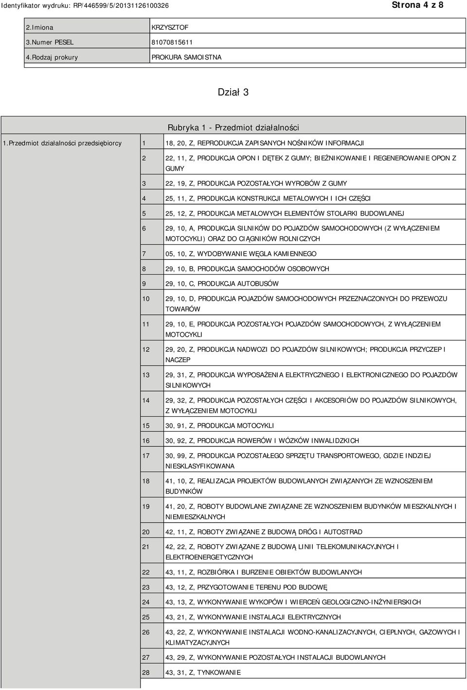 PRODUKCJA POZOSTAŁYCH WYROBÓW Z GUMY 4 25, 11, Z, PRODUKCJA KONSTRUKCJI METALOWYCH I ICH CZĘŚCI 5 25, 12, Z, PRODUKCJA METALOWYCH ELEMENTÓW STOLARKI BUDOWLANEJ 6 29, 10, A, PRODUKCJA SILNIKÓW DO