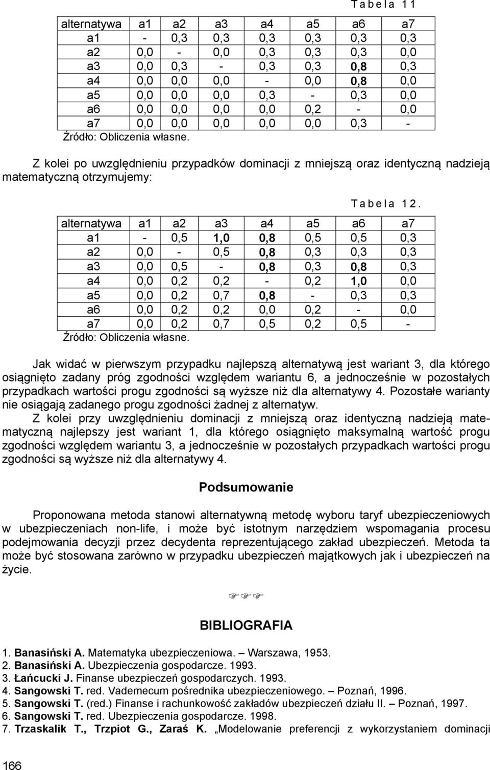 alternatywa a1 a2 a3 a4 a5 a6 a7 a1-0,5 1,0 0,8 0,5 0,5 0,3 a2 0,0-0,5 0,8 0,3 0,3 0,3 a3 0,0 0,5-0,8 0,3 0,8 0,3 a4 0,0 0,2 0,2-0,2 1,0 0,0 a5 0,0 0,2 0,7 0,8-0,3 0,3 a6 0,0 0,2 0,2 0,0 0,2-0,0 a7