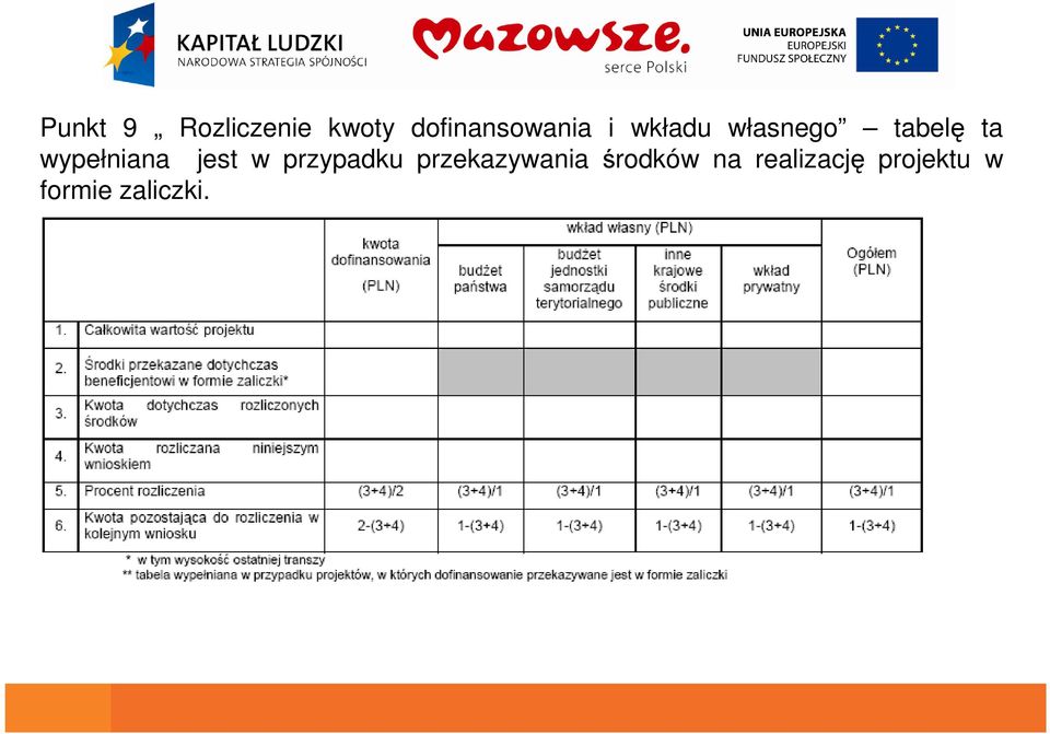 ta wypełniana jest w przypadku