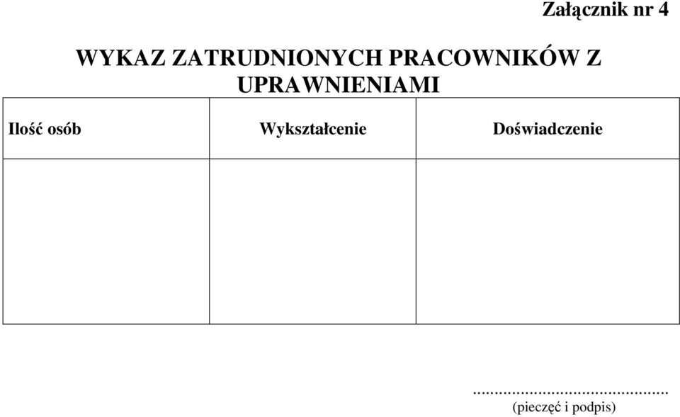 Ilość osób Wykształcenie