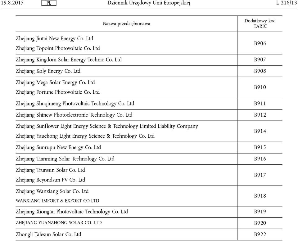 Ltd Zhejiang Sunflower Light Energy Science & Technology Limited Liability Company Zhejiang Yauchong Light Energy Science & Technology Co. Ltd Zhejiang Sunrupu New Energy Co.