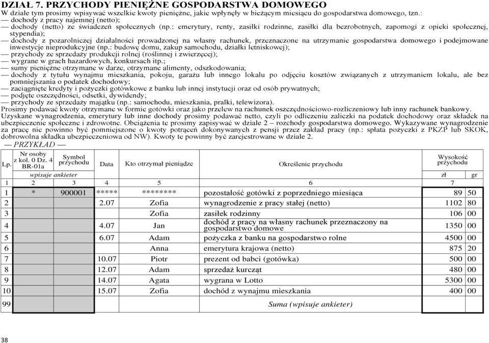: emerytury, renty, zasiłki rodzinne, zasiłki dla bezrobotnych, zapomogi z opieki społecznej, stypendia); dochody z pozarolniczej działalności prowadzonej na własny rachunek, przeznaczone na