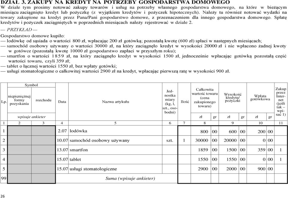 pożyczkę (z wyjątkiem kredytów i pożyczek hipotecznych).