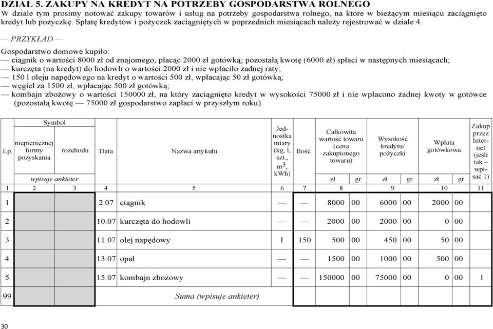 Spłatę kredytów i pożyczek zaciągniętych w poprzednich miesiącach należy rejestrować w dziale 4.