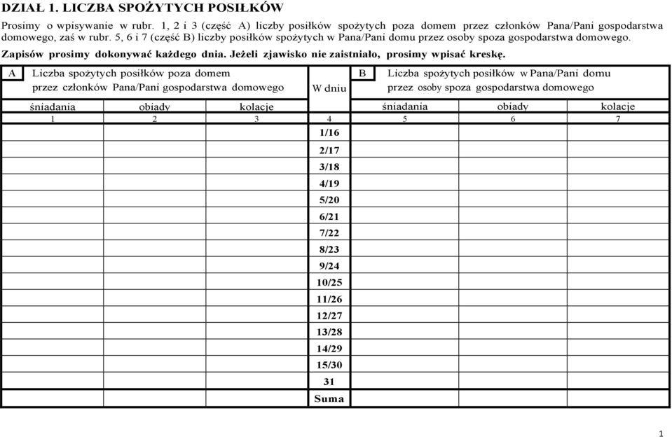 5, 6 i 7 (część B) liczby posiłków spożytych w Pana/Pani domu przez osoby spoza gospodarstwa domowego. Zapisów prosimy dokonywać każdego dnia.